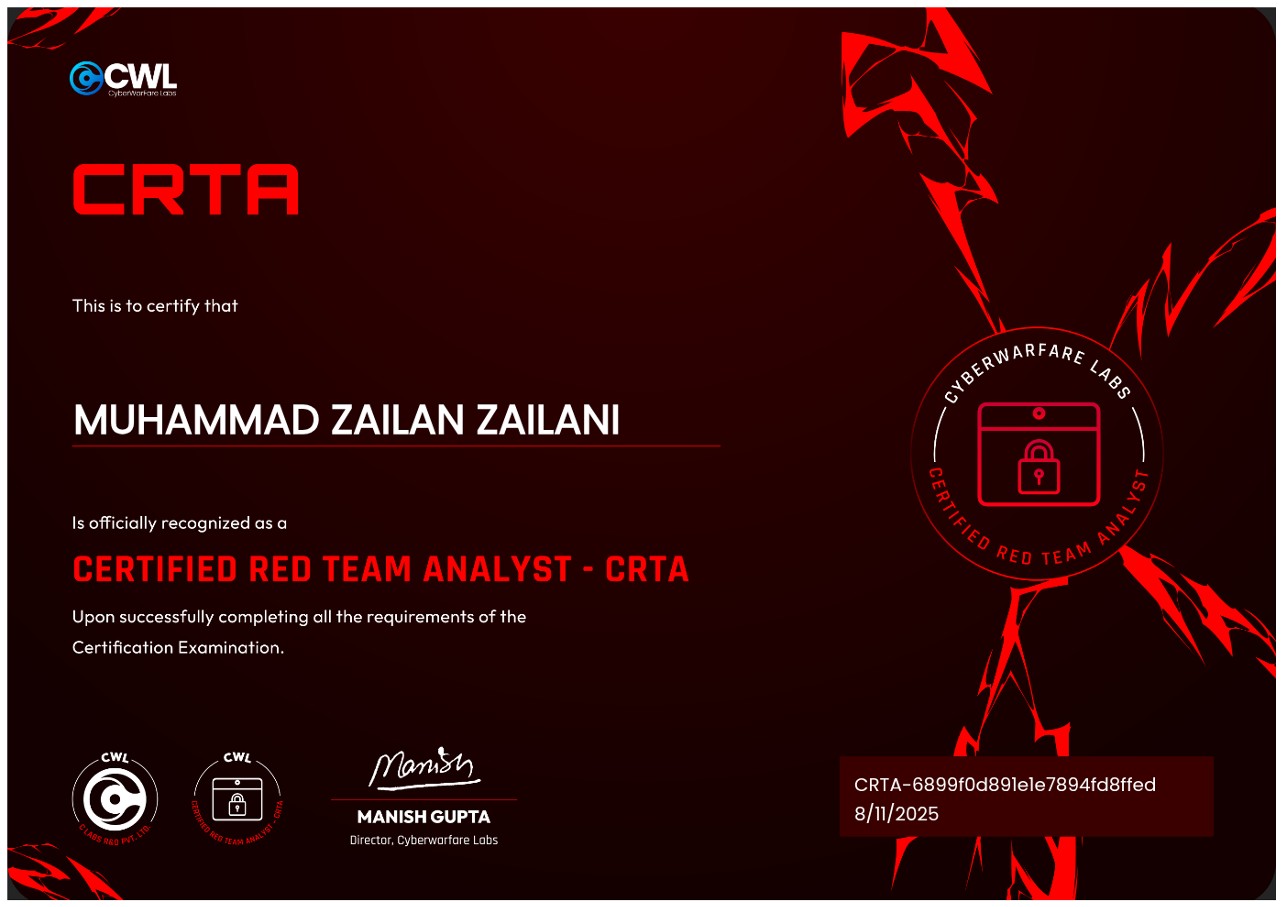 CRTA — Certified Red Team Analyst