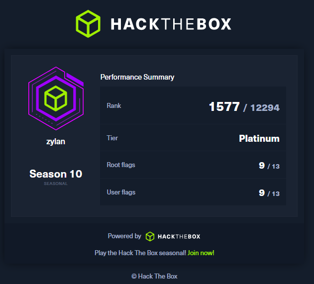 Hack The Box Season 10 Platinum Performance Summary
